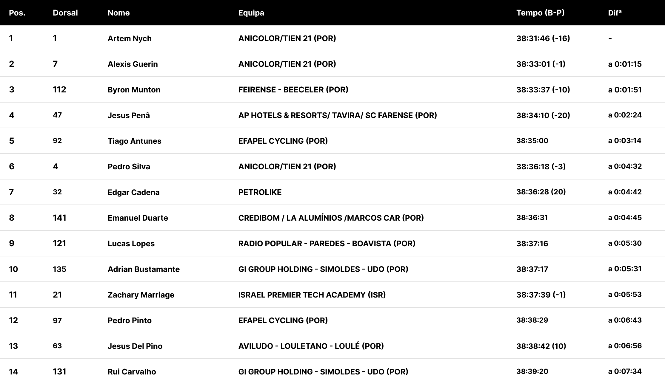 table1 (1)